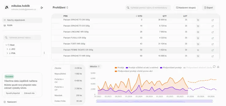 Last Forecast — demand planning and inventory management software